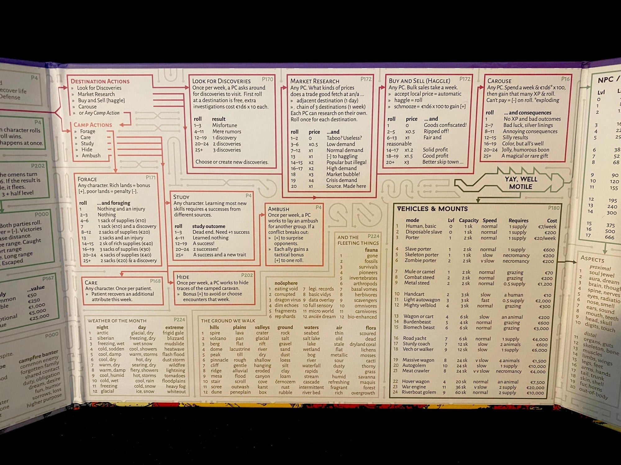 UVG 2E Referee Screen - Exalted Funeral