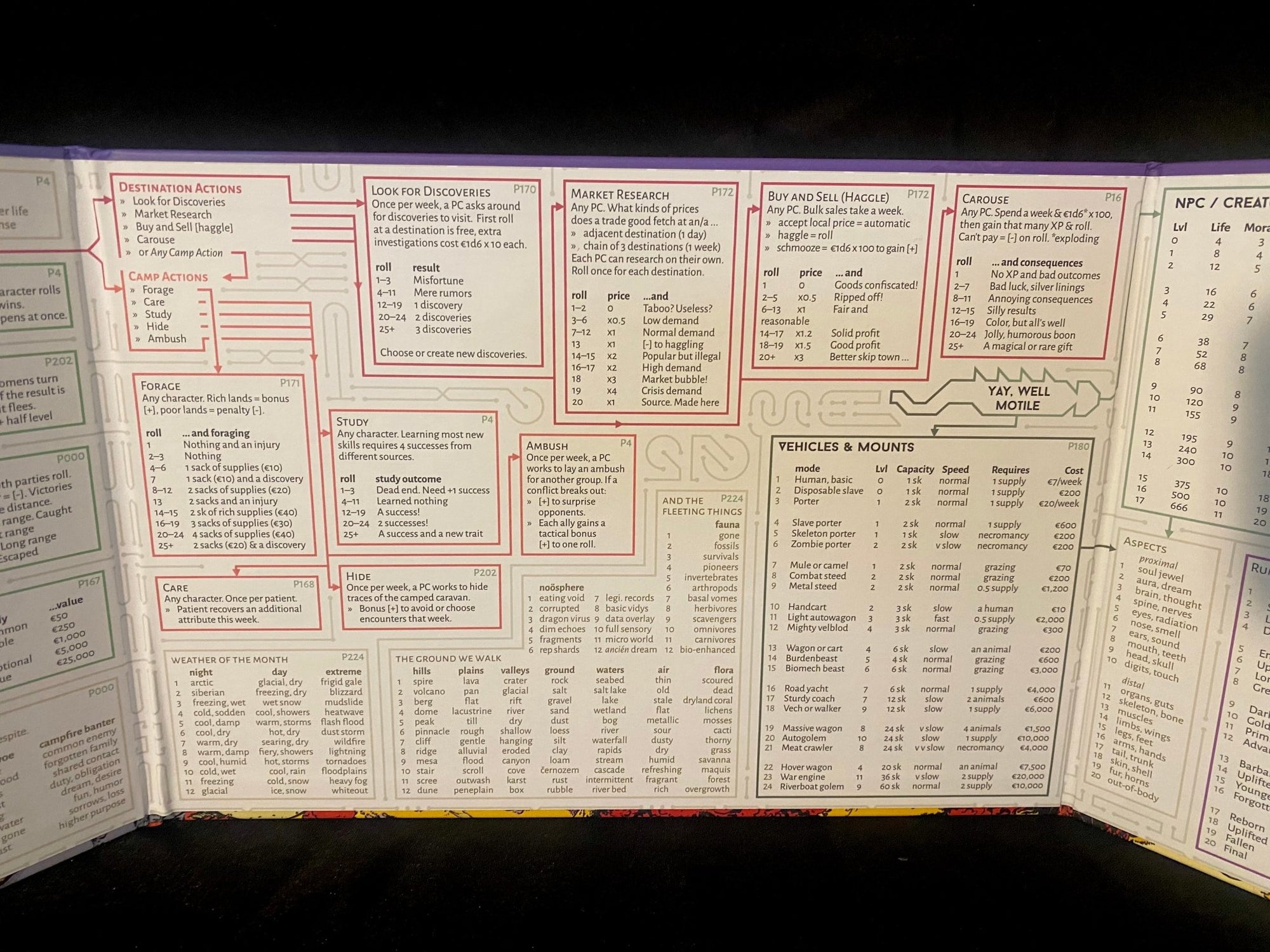 UVG 2E Referee Screen - Exalted Funeral