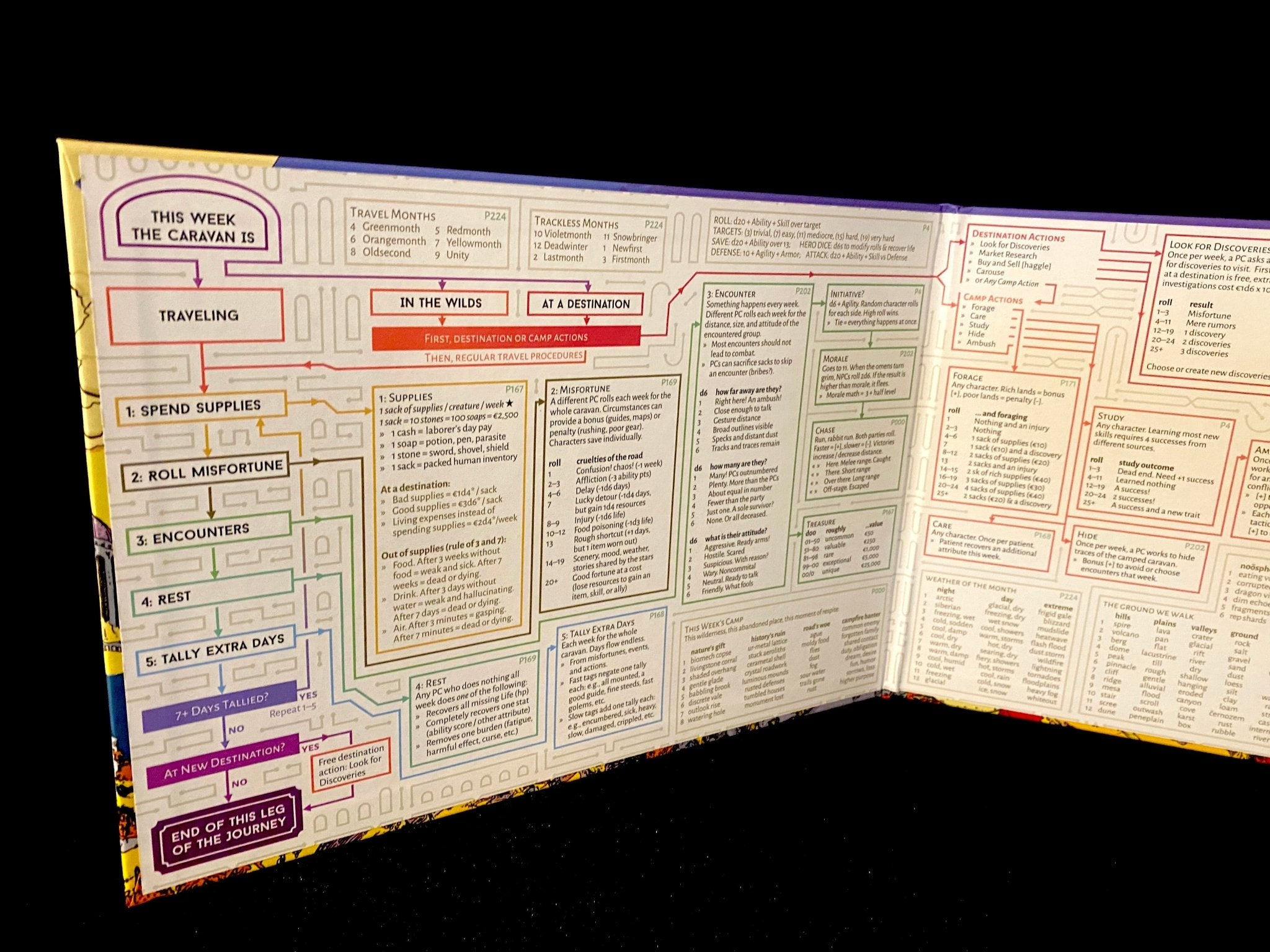 UVG 2E Referee Screen - Exalted Funeral