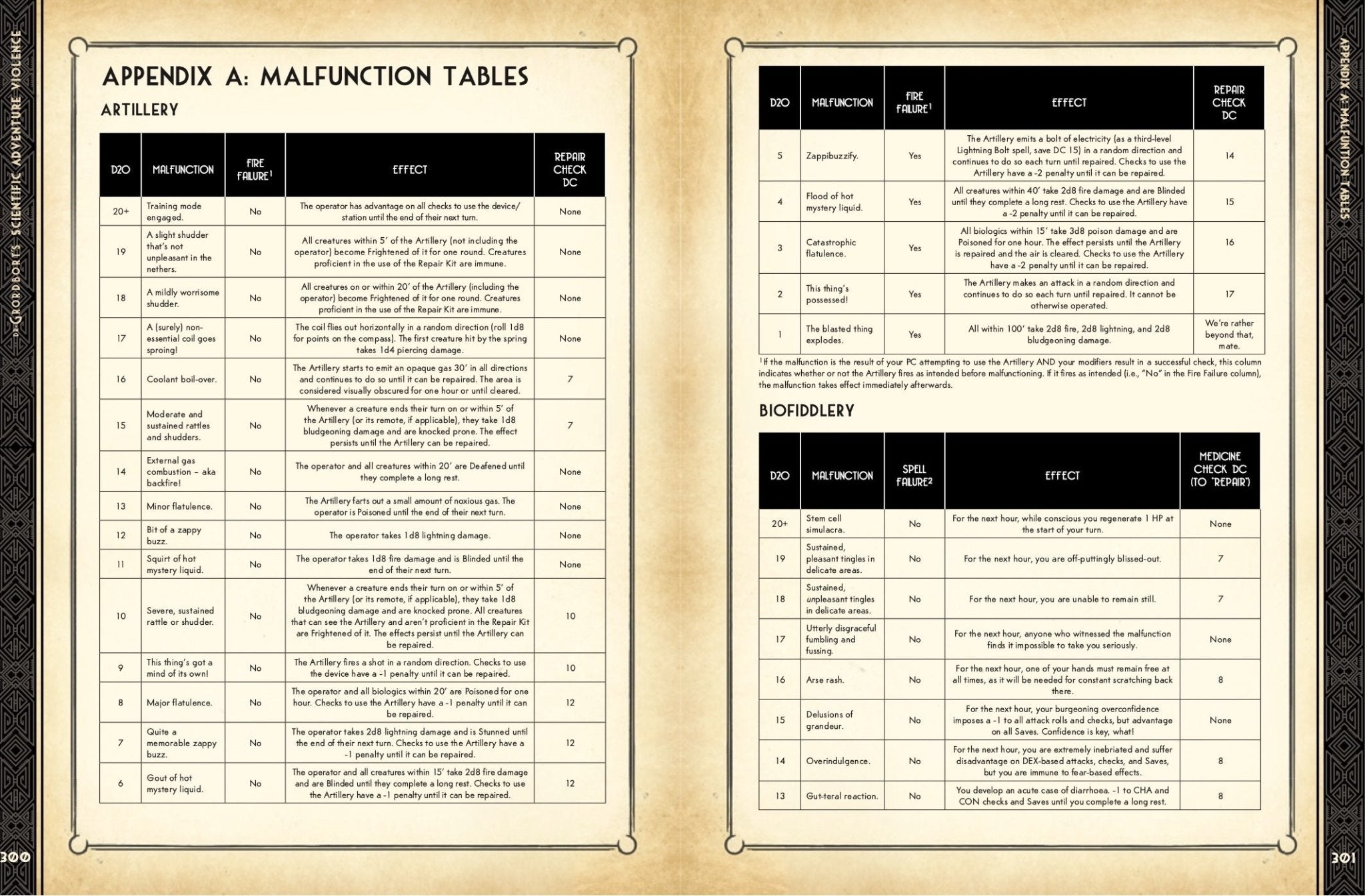 Dr. Grordbort’s Scientific Adventure Violence + PDF - Exalted Funeral