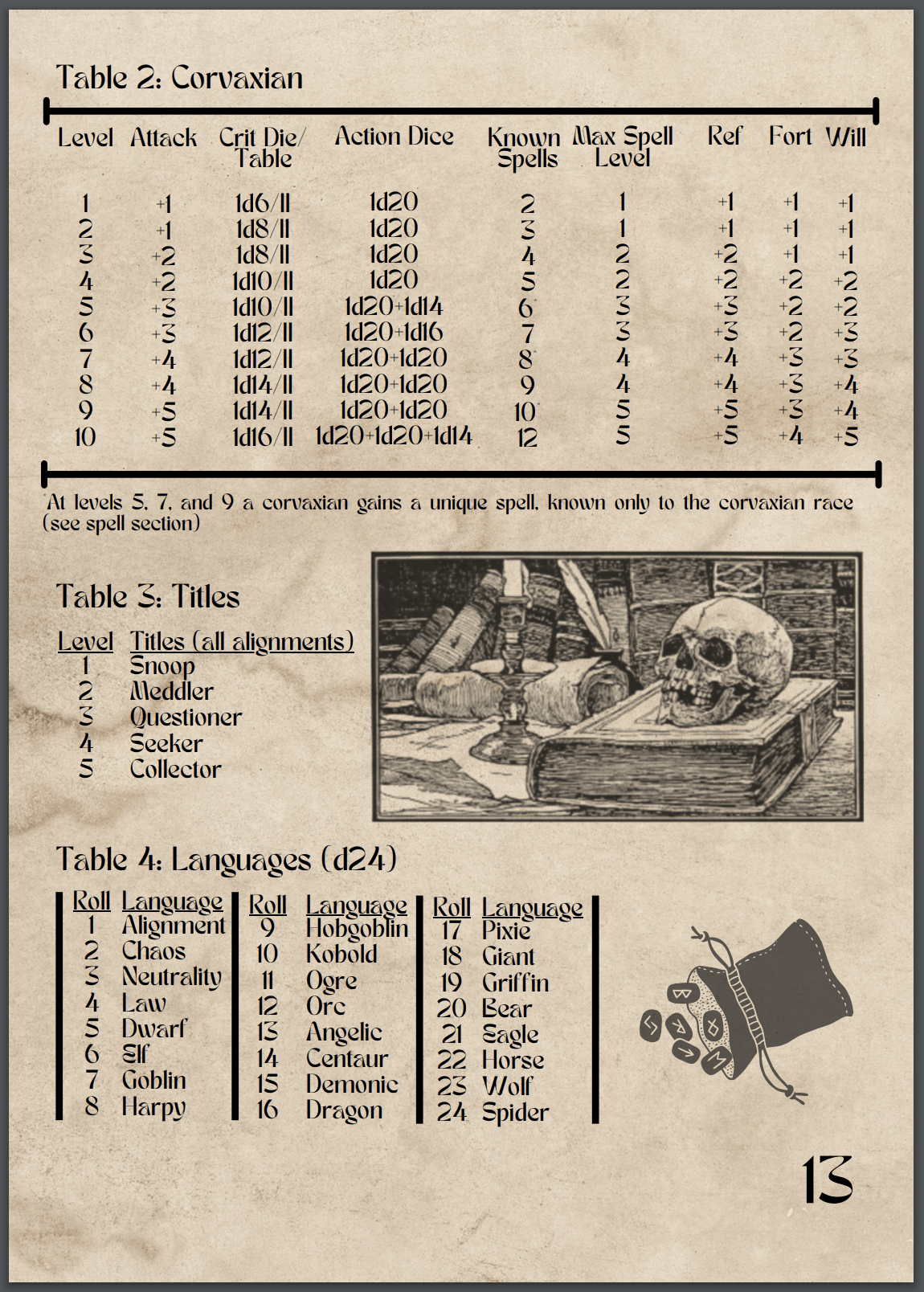 Corvaxian Codex + PDF - Exalted Funeral