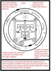 Sealed Inside + PDF - Exalted Funeral